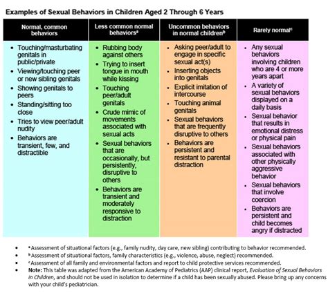 Understanding Sexual Behaviour in Children